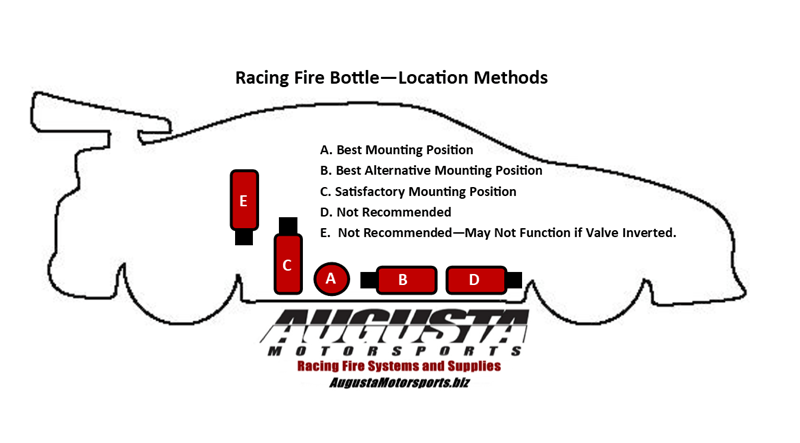 Mounting a Racing Fire System | Augusta Motorsports - Augusta Motorsports Racing Safety Supplies