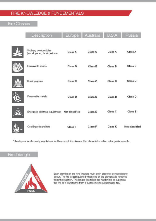 Blazecut T100ES-E Fire Suppression Alarm System - T Series