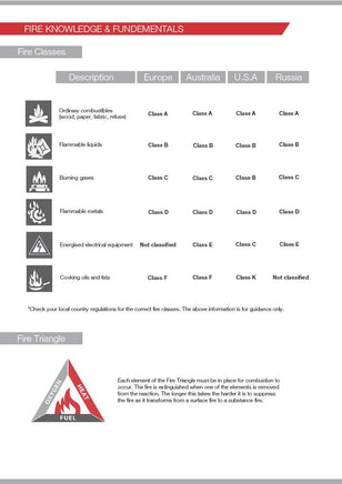 Blazecut T100ES-E Fire Suppression Alarm System - T Series - Augusta Motorsports Racing Fire Systems