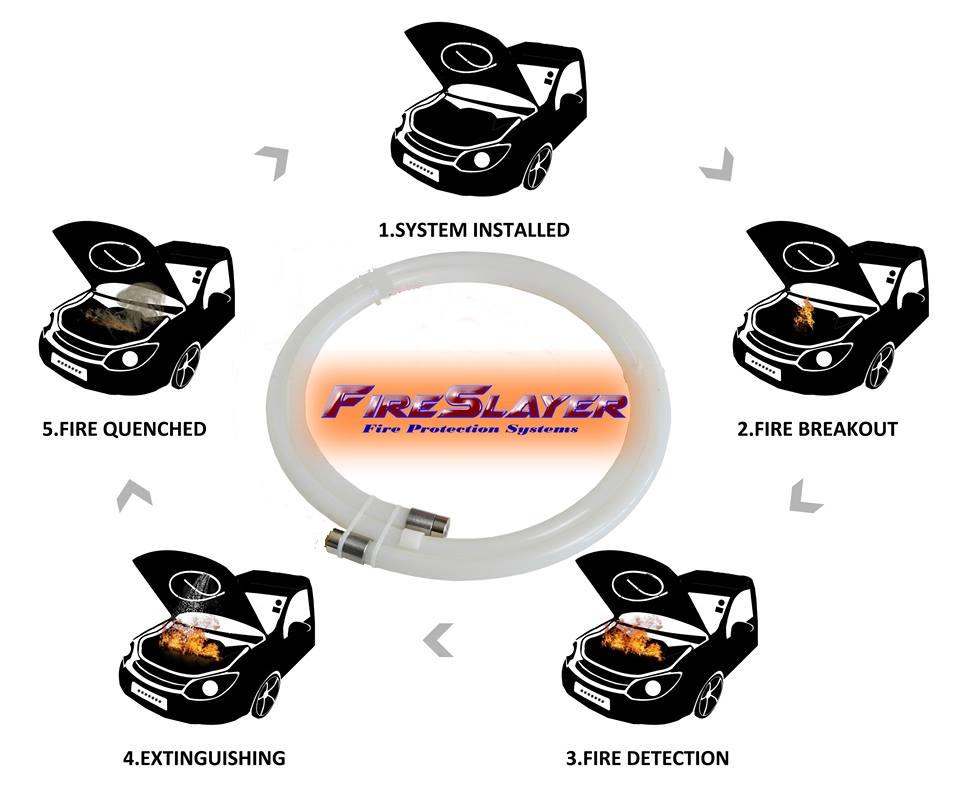 Automatic Tube Style Fire Extinguisher Suppression System FireSlayer 6' - Augusta Motorsports Racing Fire Systems
